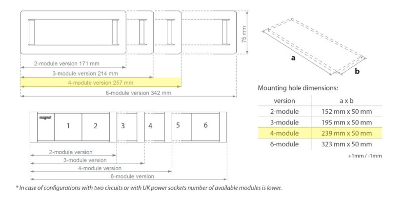 Vestavná zásuvka MAGNAT-FRAME,  3× 230 V + 1× USB-A/C nabíječka, barva černá, kabel 2m
